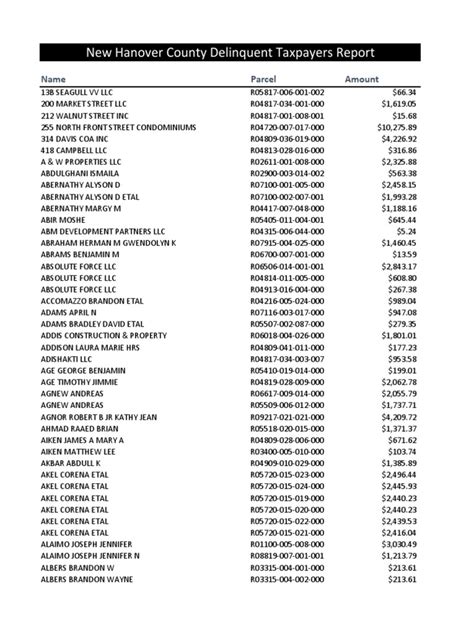 Welcome to LouisvilleKy. . Jefferson county delinquent tax list 2022